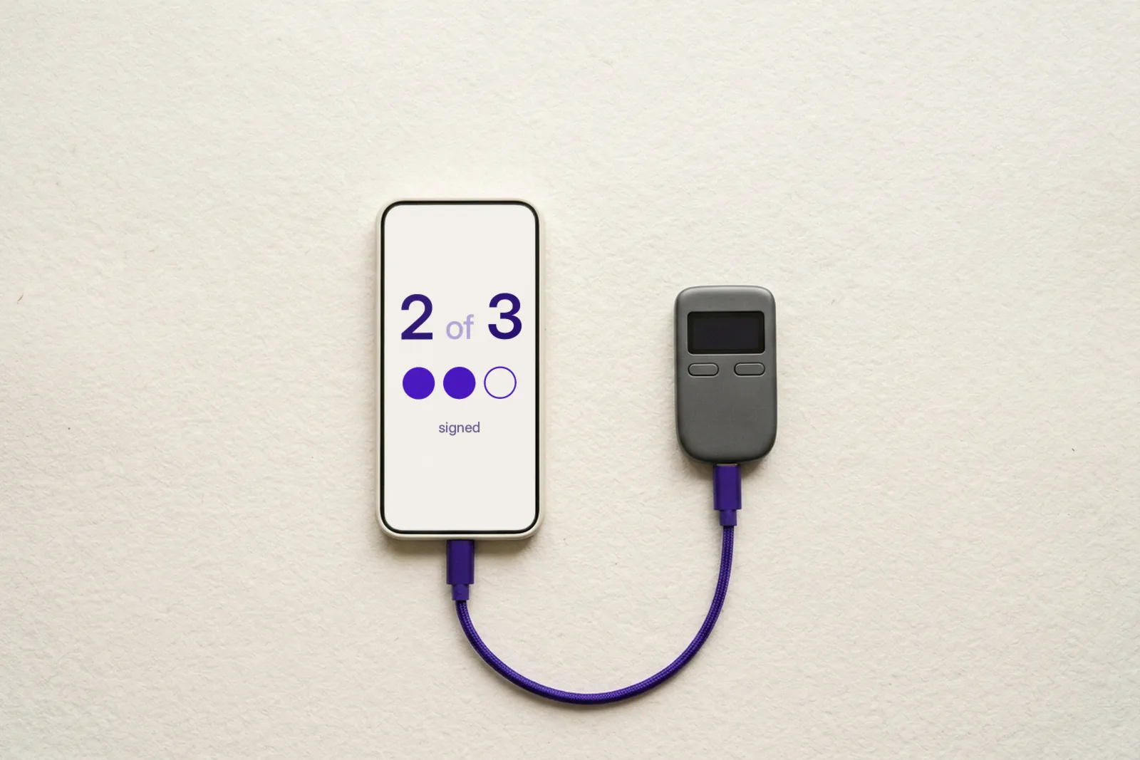 A phone connected by a violet braided cable to a grey hardware wallet. The screen shows 2 of 3 signed, with two filled dots and one empty.